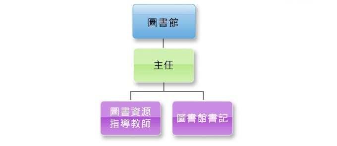 組織架構